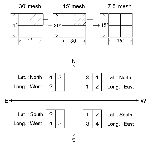 [GEBCO sub mesh]