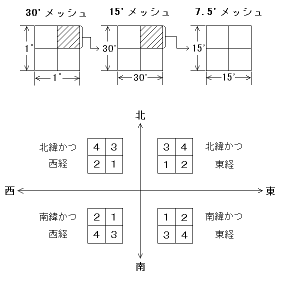 [GEBCO sub mesh]