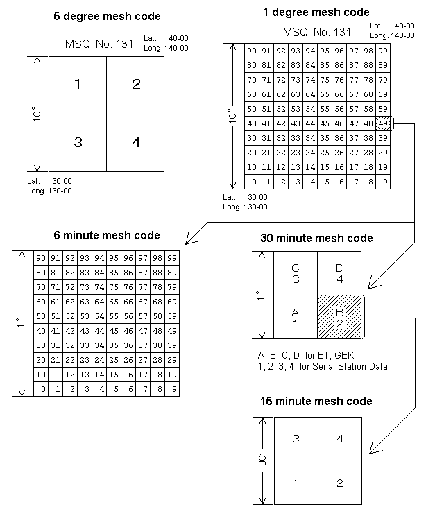 [MSQ Subdivisions]