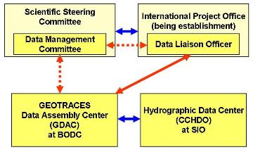 DataManagment Structure